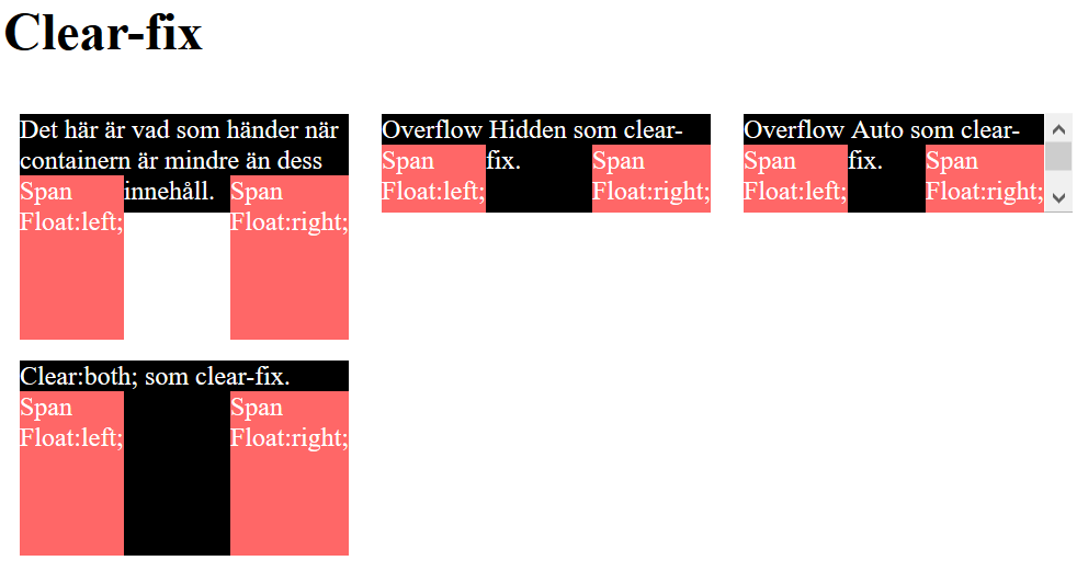 En bild på resultatet av float none