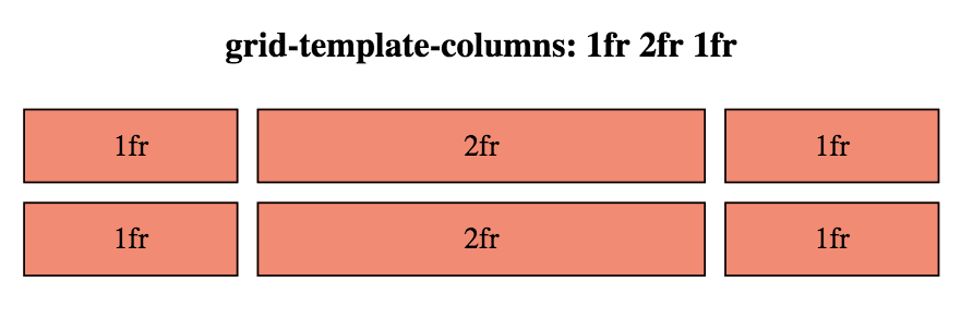 En bild på en beskrivning av Grids kolumn size egenskap Fr