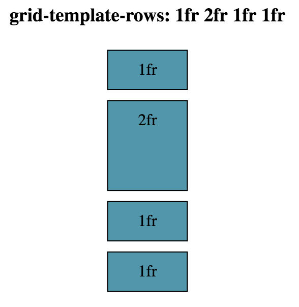 En bild på en beskrivning av Grids row size egenskap Fr