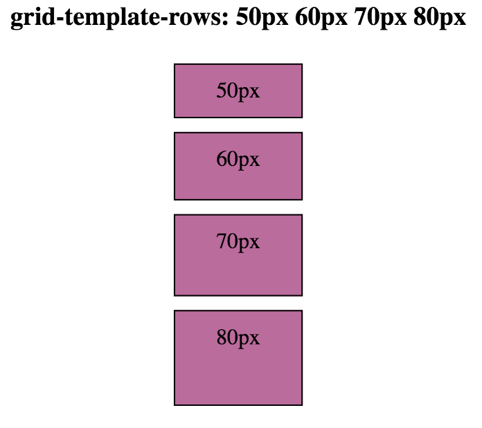 En bild på en beskrivning av Grids row size med hjälp av procent