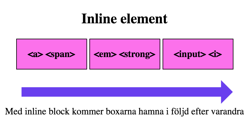 exempel för inline element